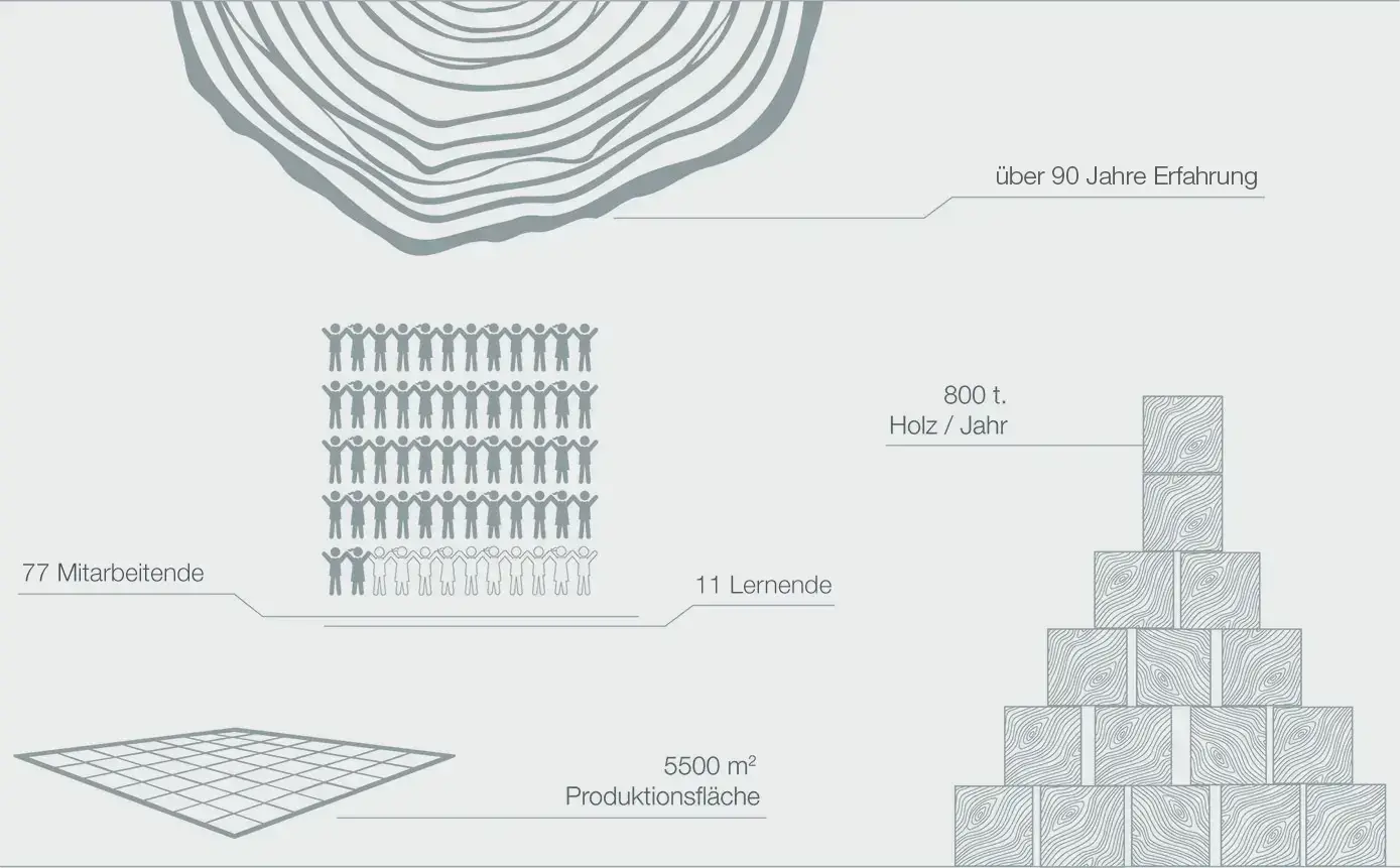 wir in kuerze update3 | Tschudin AG